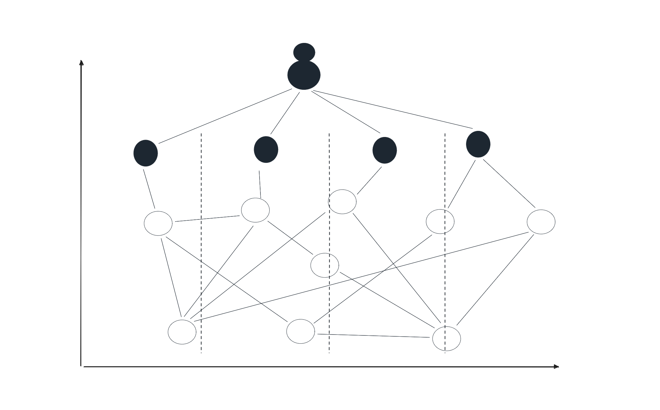 Align on strategy and priorities